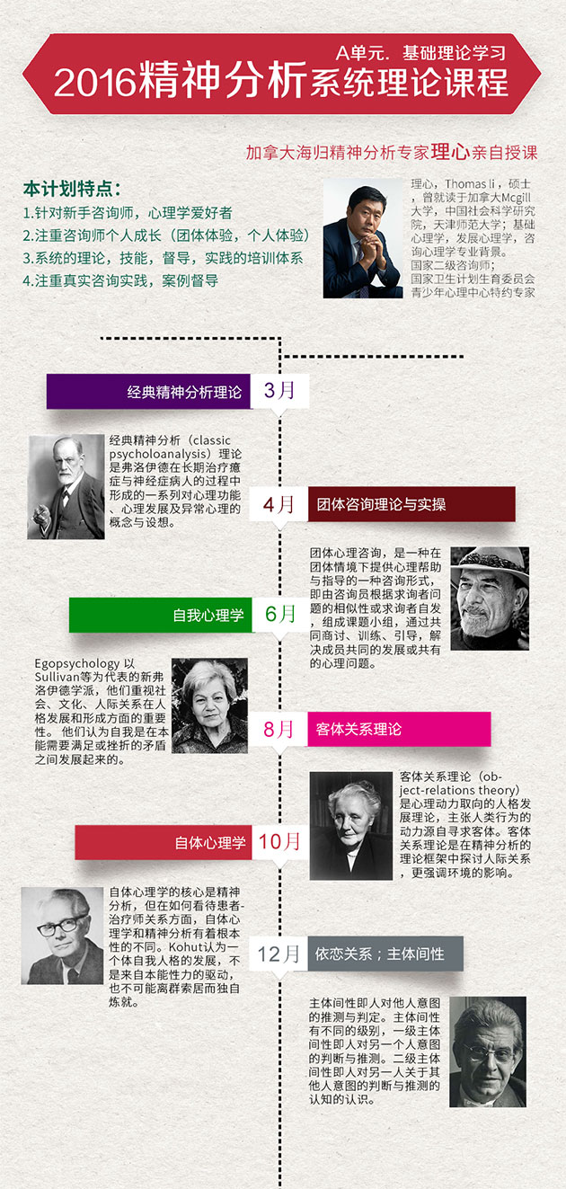 2016精神分析基础信息图