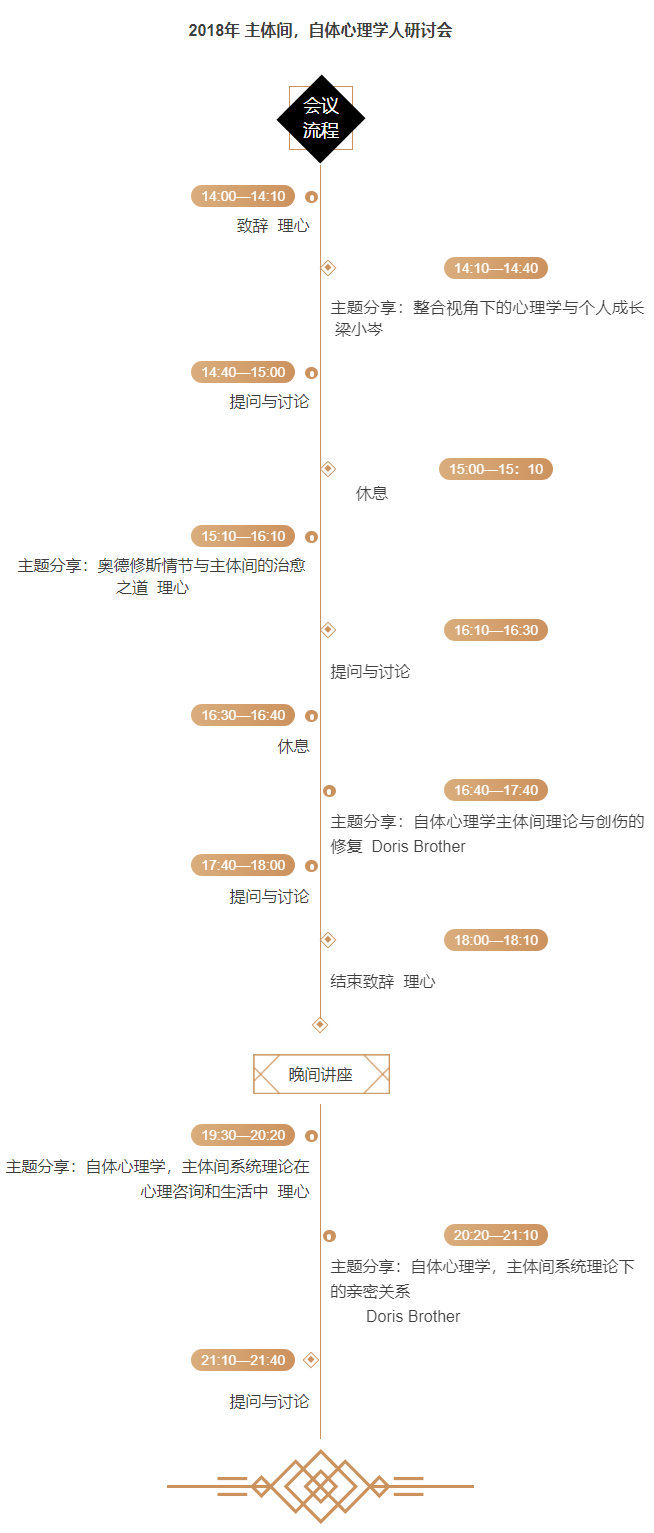 2018年 主体间 自体心理学人研讨会邀请函