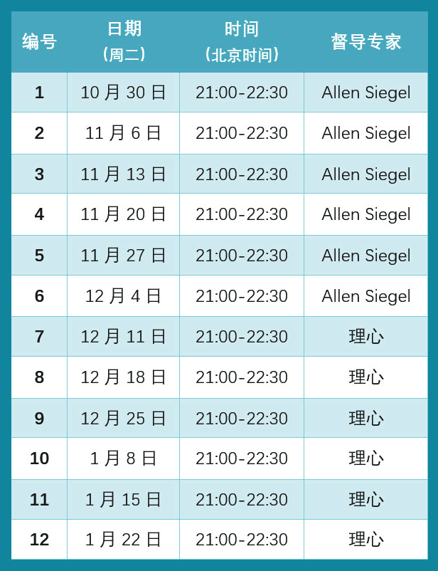 主体间自体心理学案例督导课